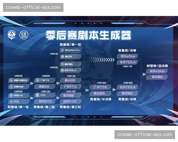 数据预测模型给出季后赛首轮晋级概率，多组对决被评估为“五五开”