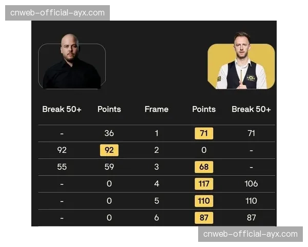 斯诺克世锦赛签表出炉，奥沙利文与特鲁姆普同处下半区
