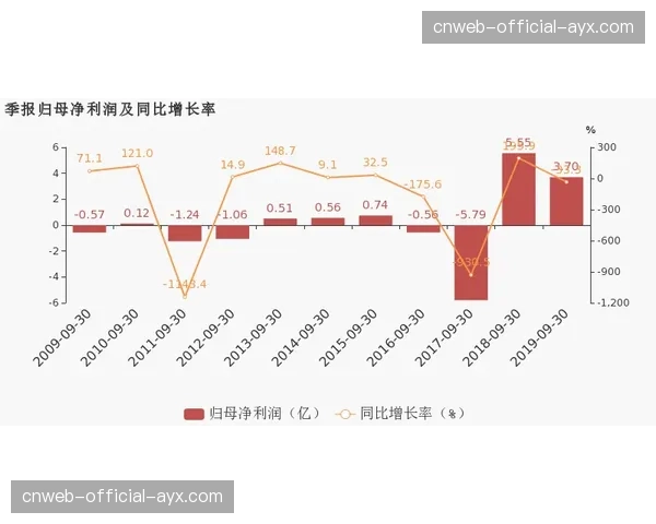山东泰山暂列第七，上升势头遭终止